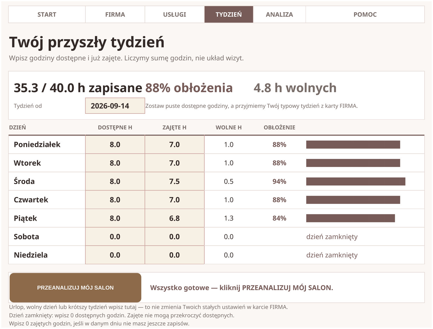 Karta PRZYSZŁY TYDZIEŃ: godziny dostępne i zajęte w każdym dniu, wolne godziny i obłożenie tygodnia.